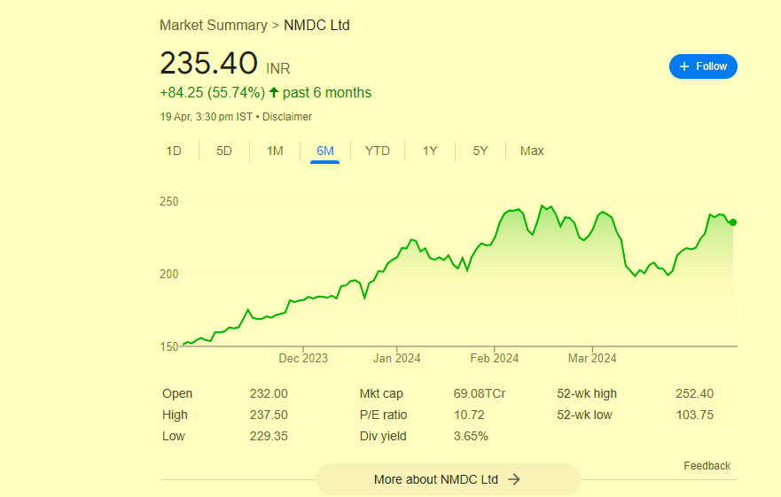 NMDC Share news