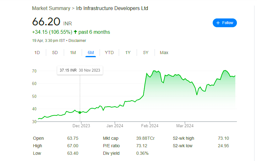 Irb Infrastructure share