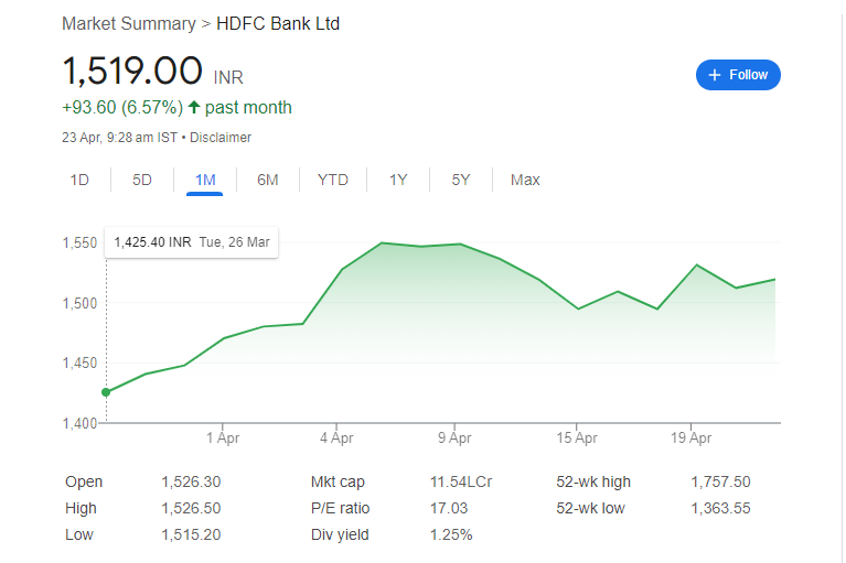 HDFC BANK share