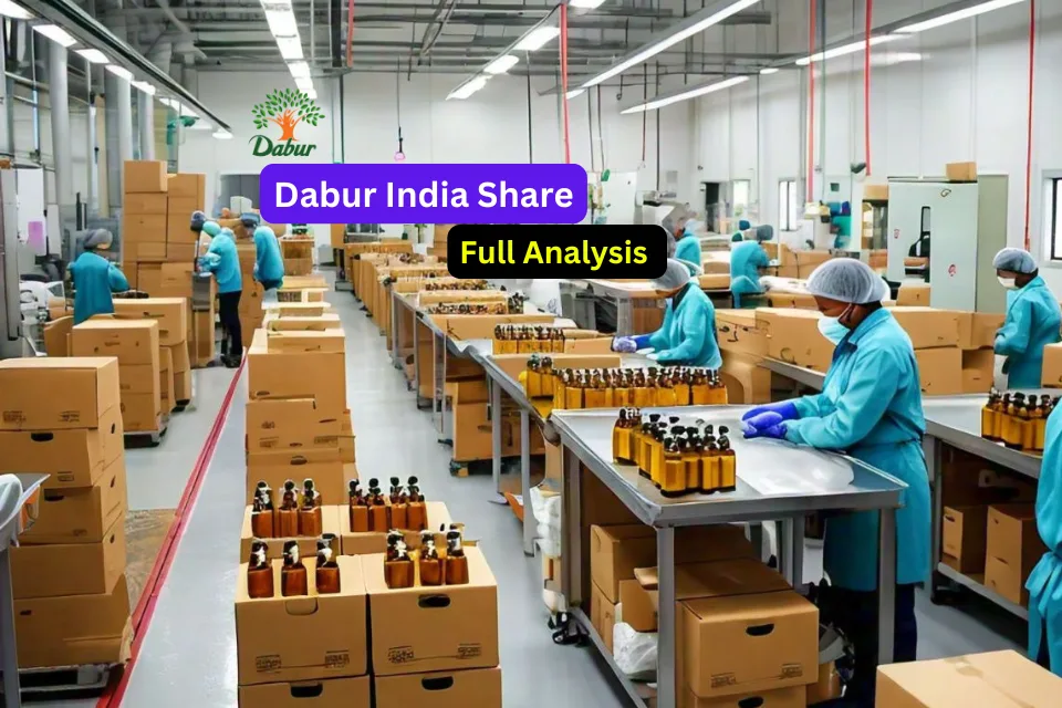 dabur india share price